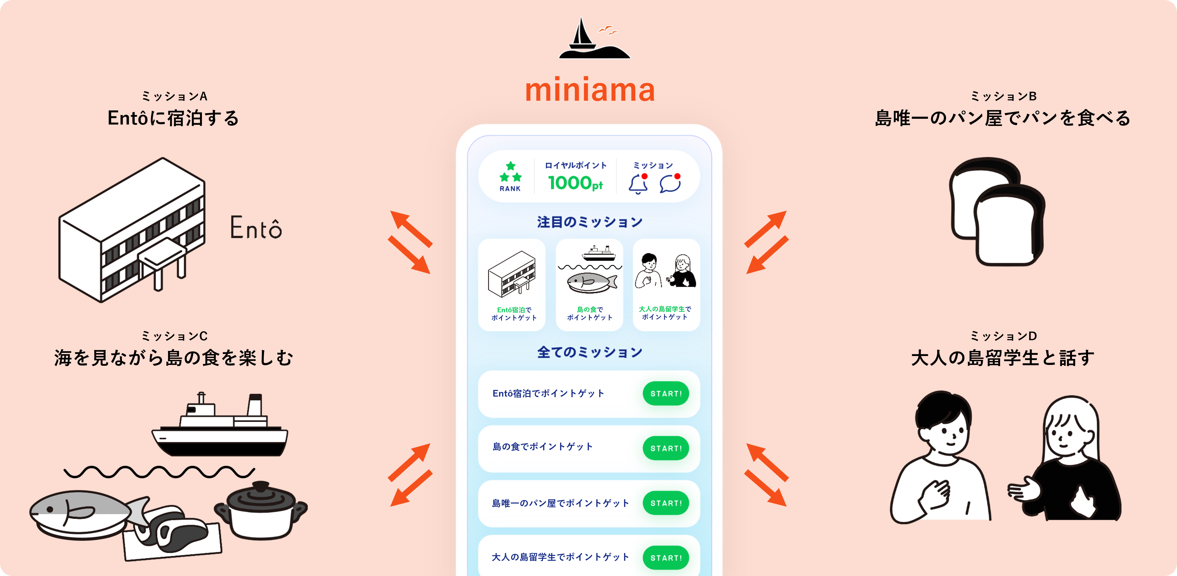 単なる観光アプリではなく、観光客と町の人を繋ぐ島根県海士町の新しい関係人口の作り方「miniama」