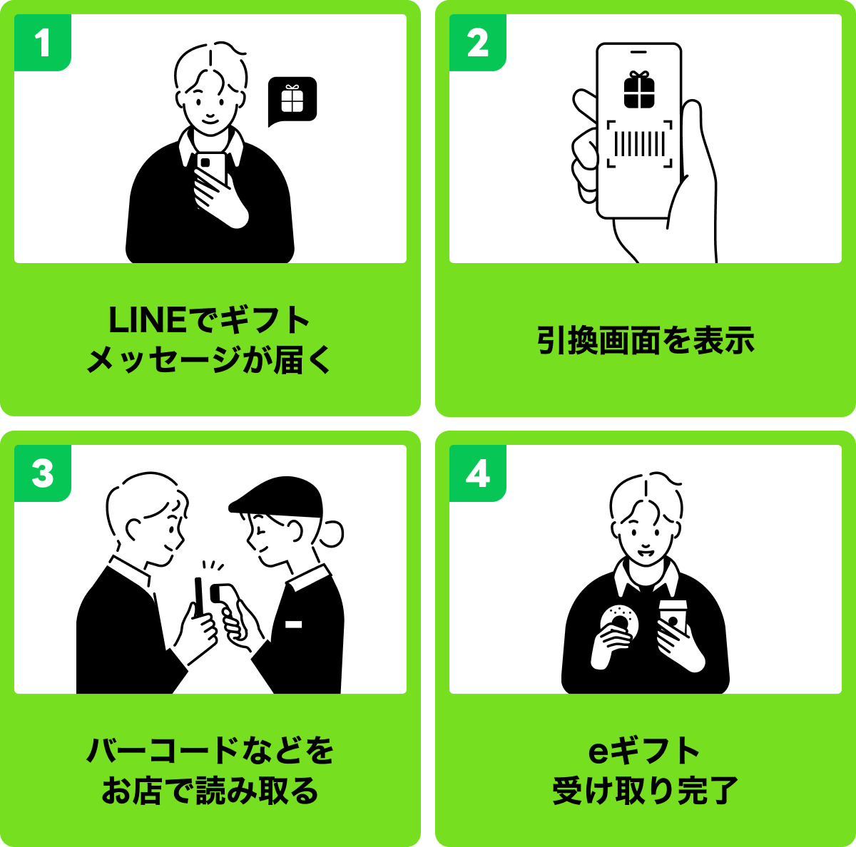 LINEギフトとは？｜LINEギフト 公式サイト