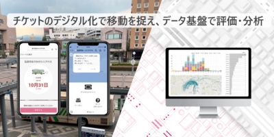 LIFFを活用し誰にでも使いやすいデジタルチケットを開発。取得した移動データにより、これまで見えなかった利用状況・移動実態を簡易に把握