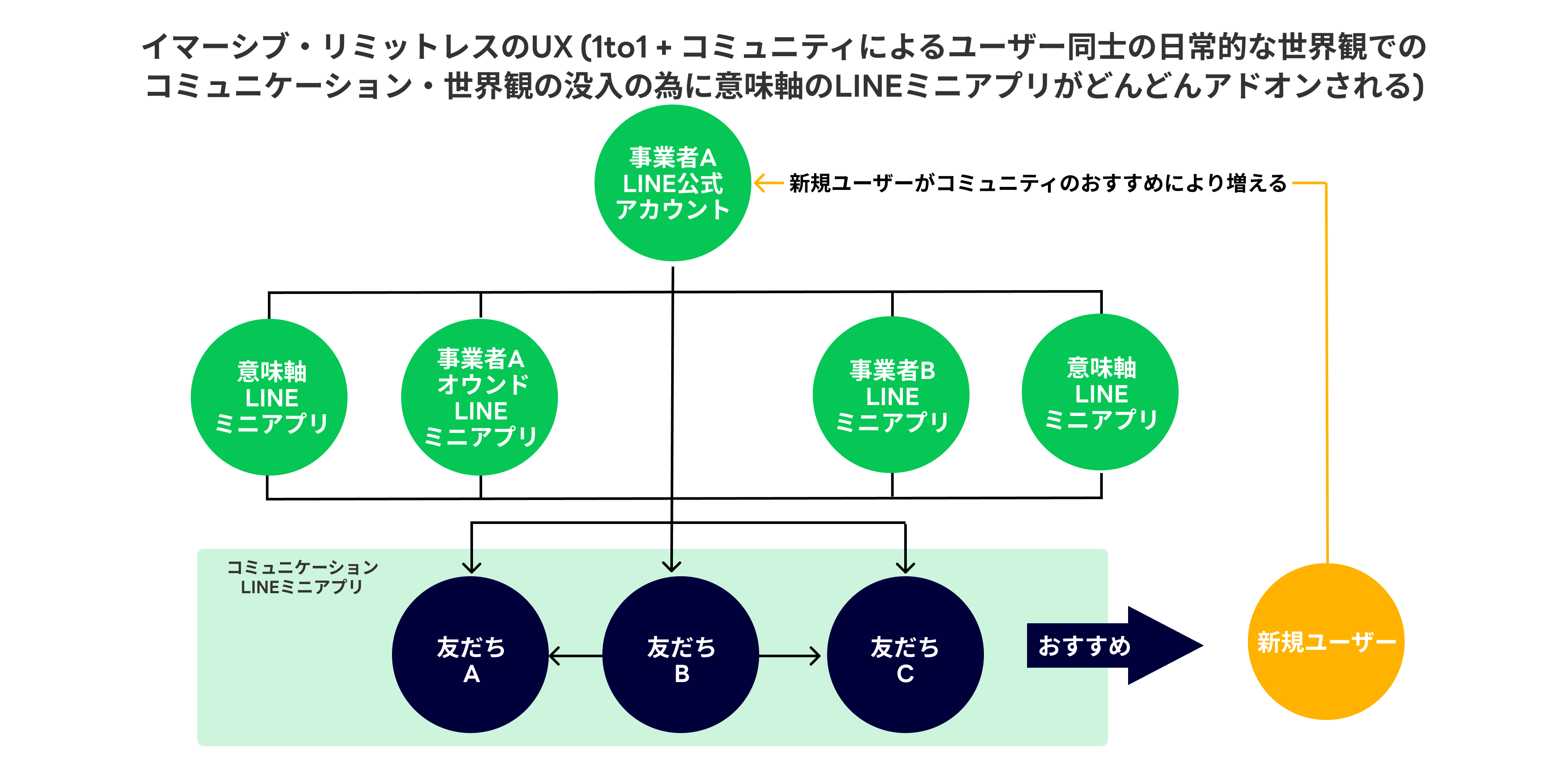 イマーシブ・リミットレスのUX