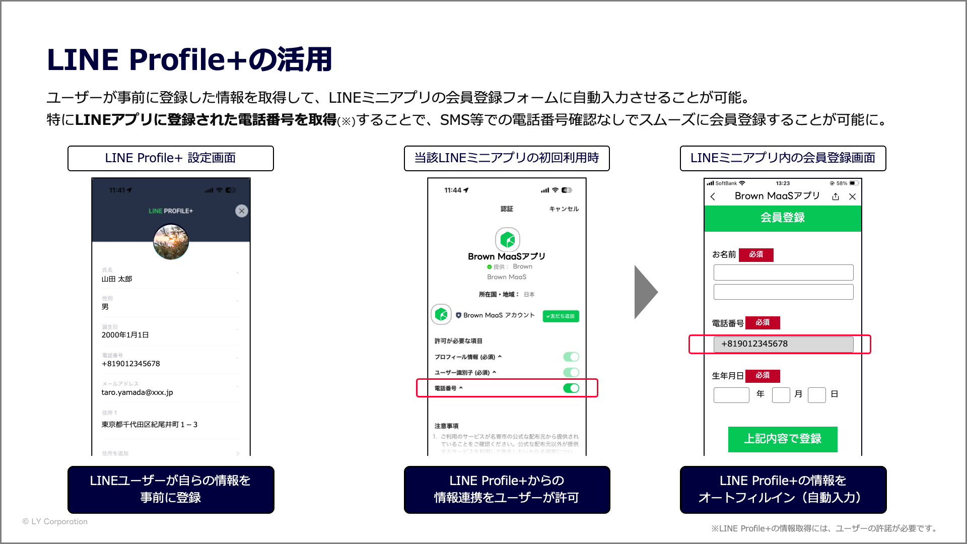 LINE Profile+の活用