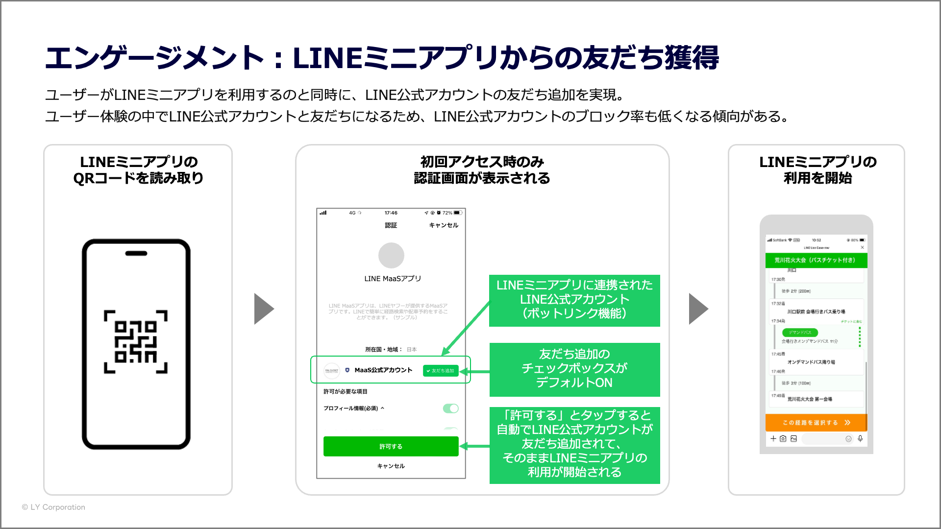 LINEミニアプリ起点のLINE公式アカウント友だち追加