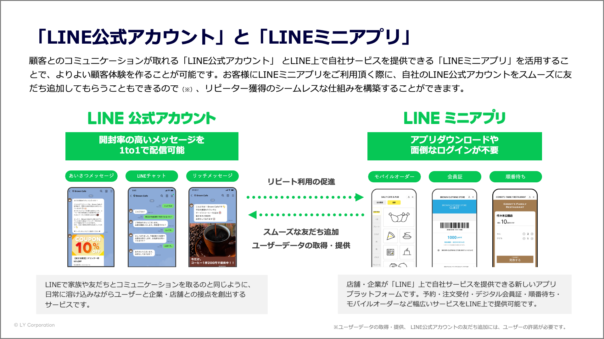 LINEミニアプリとLINE公式アカウントの関係