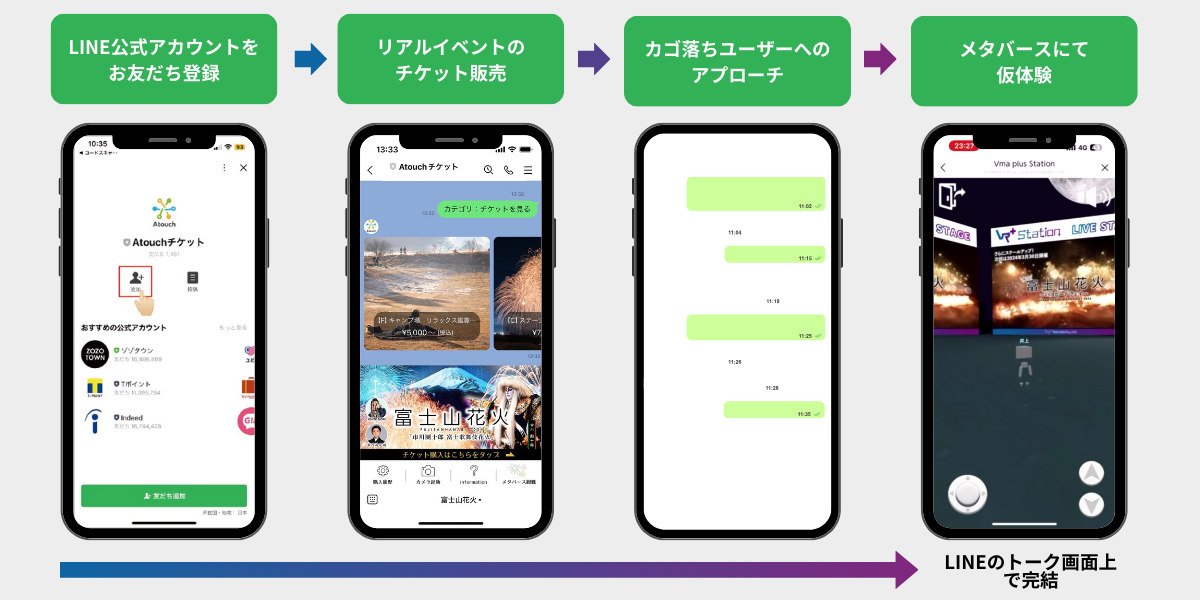 LINEを活用した決済機能付きショップ開設「Atouch」