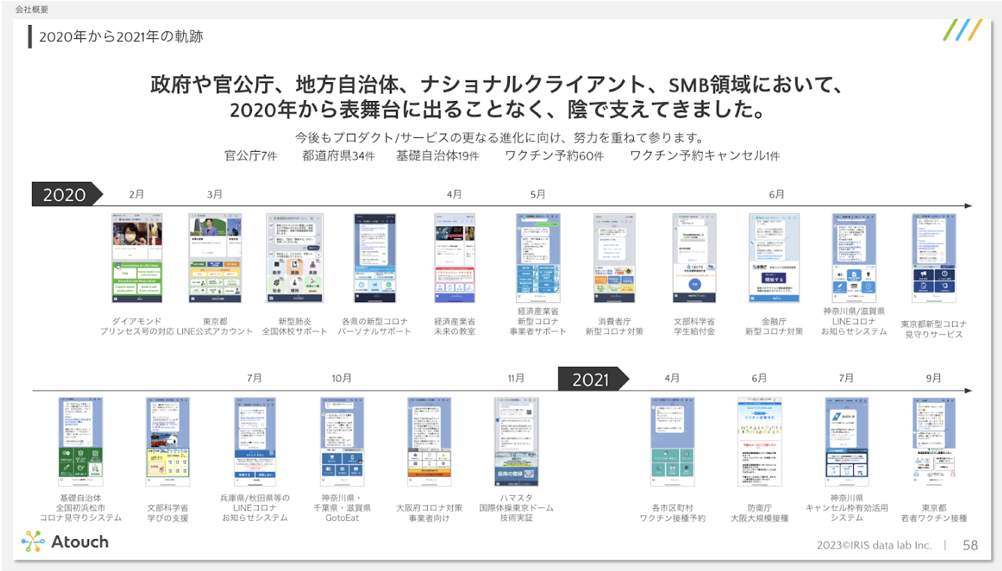 IRISデータラボ株式会社 2020年から2021年の軌跡