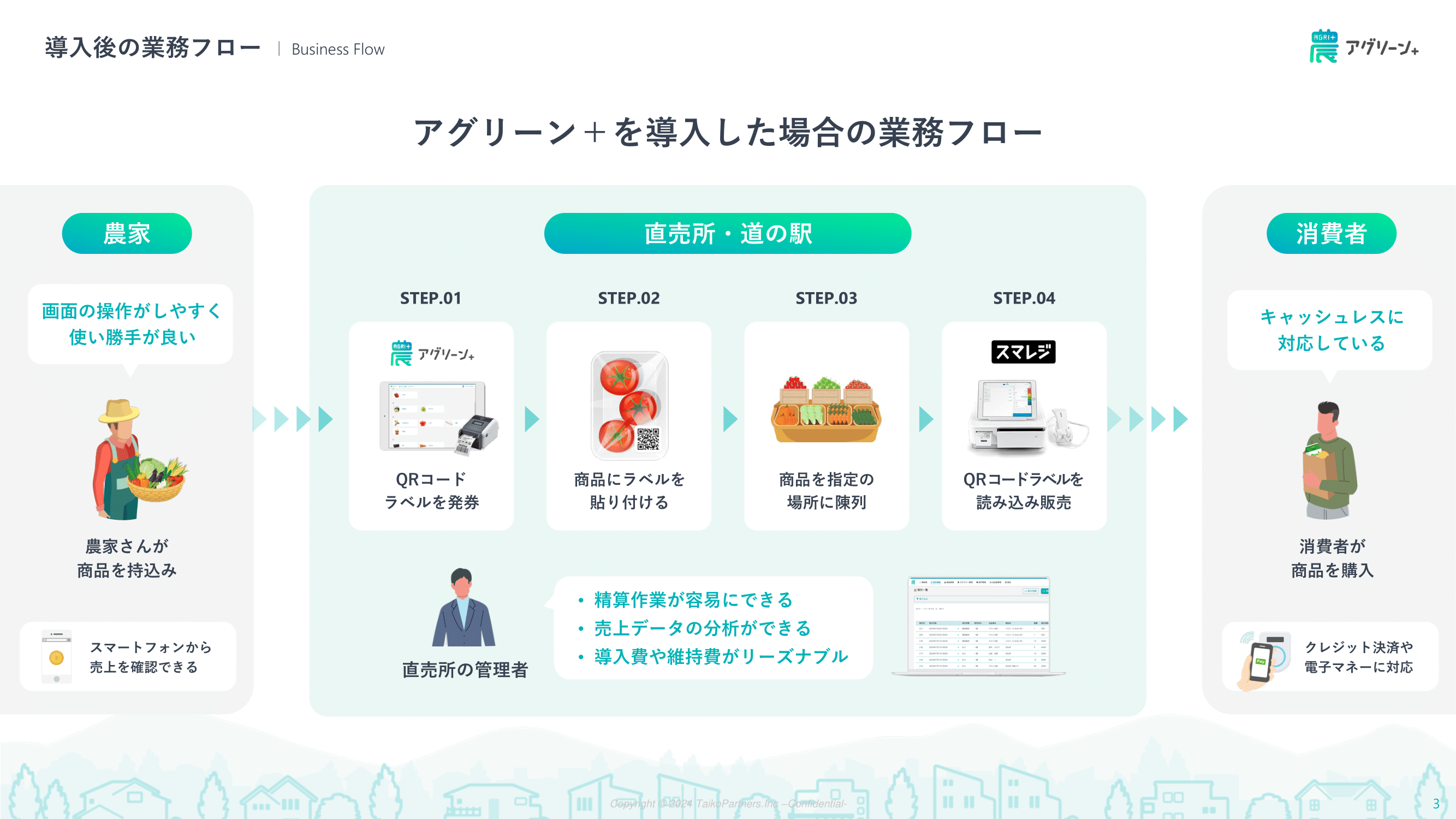 スマレジ・アプリマーケットの仕組み