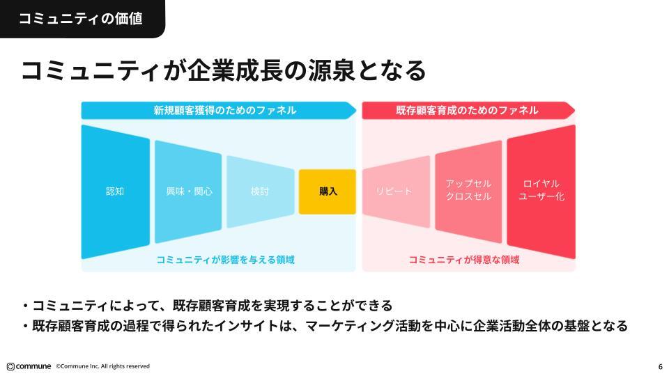 コミュニティが企業成長の源泉となる