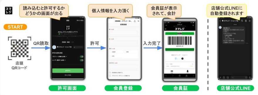 スマレジ・Shopアプリ会員登録