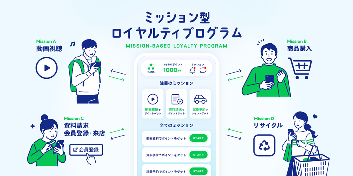 LINEミニアプリを活用し、販促+ブランディングの両立を実現「ミッション型ロイヤルティプログラム」