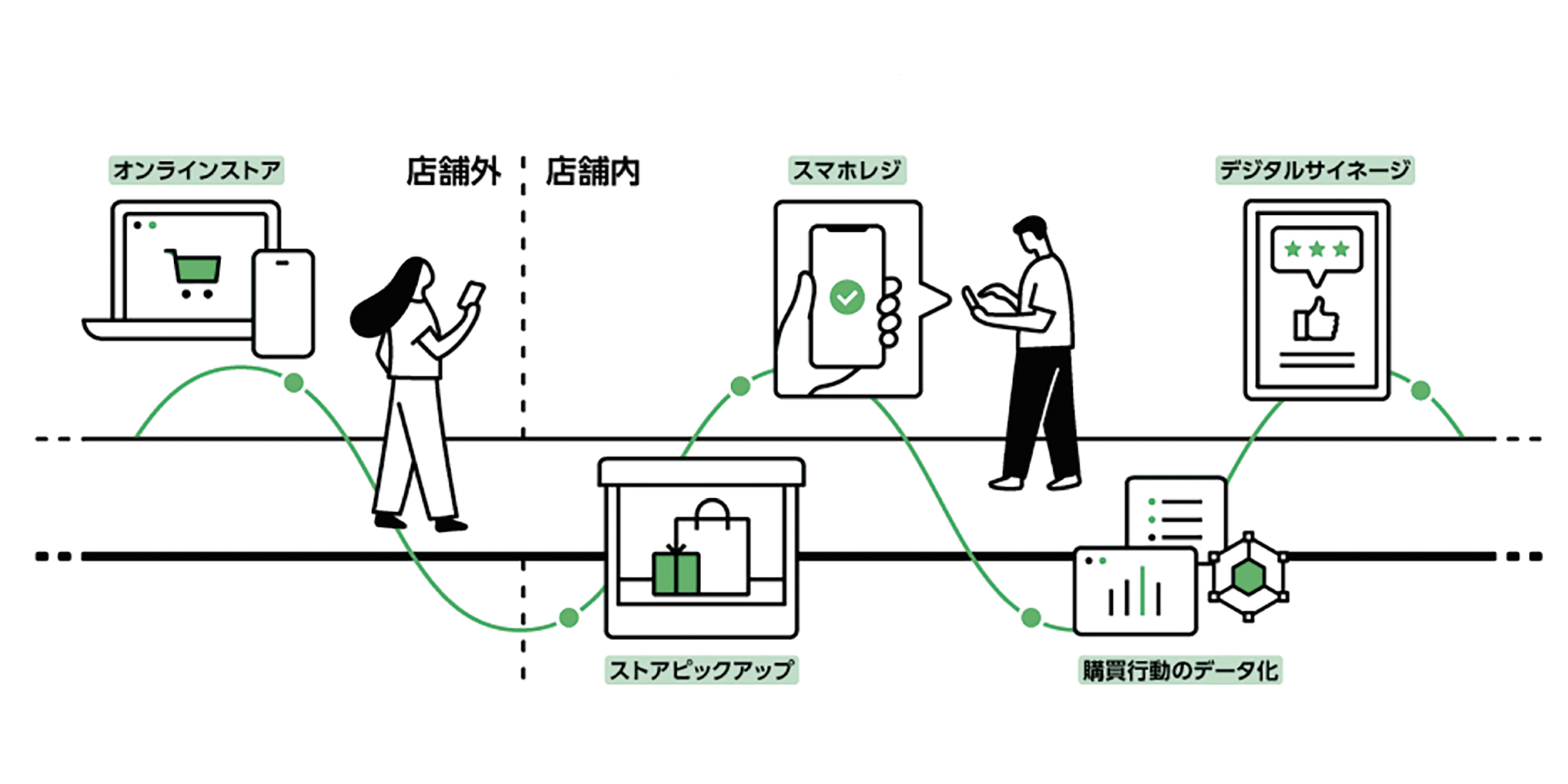 リテールテックJAPAN2025 イメージ画像