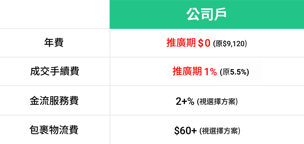 pricing table