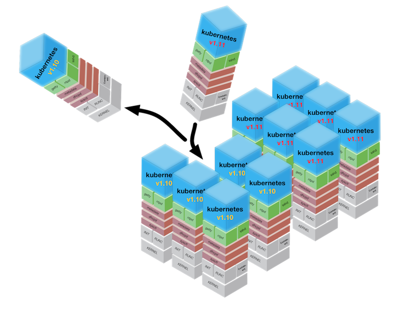 딥다이브 Immutable Architecture