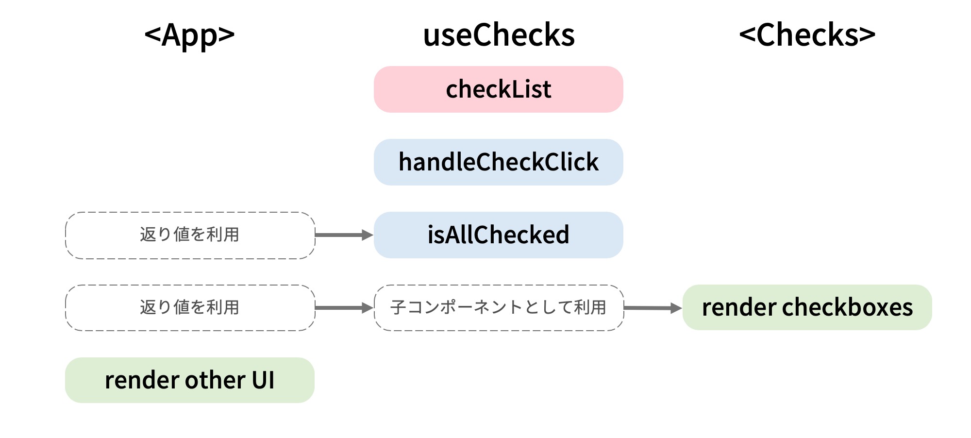 LINE証券 FrontEnd】コンポーネントをカスタムフックで提供してみた