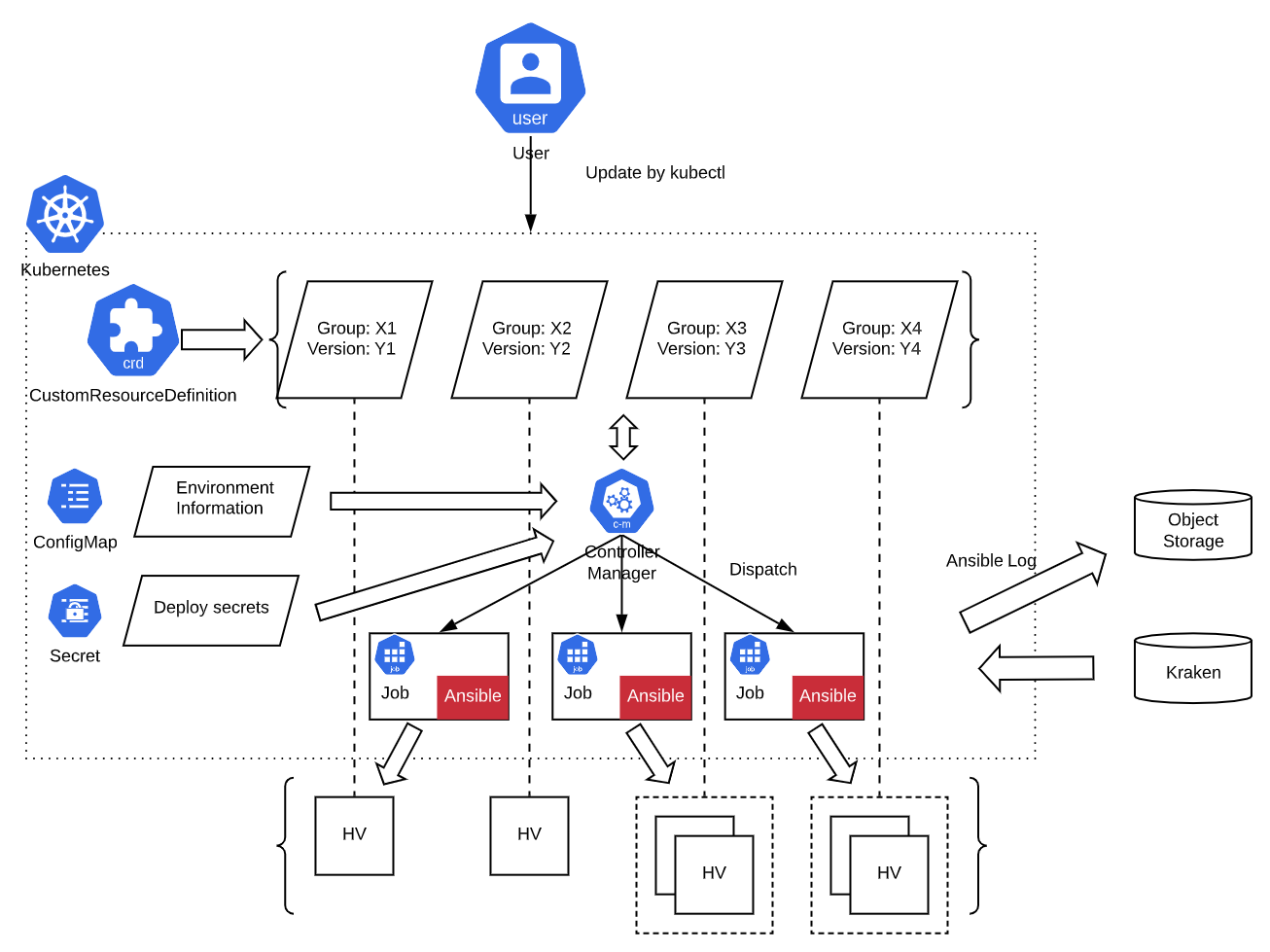 インターンレポート】KubernetesのOperator Patternを用いた効率的な