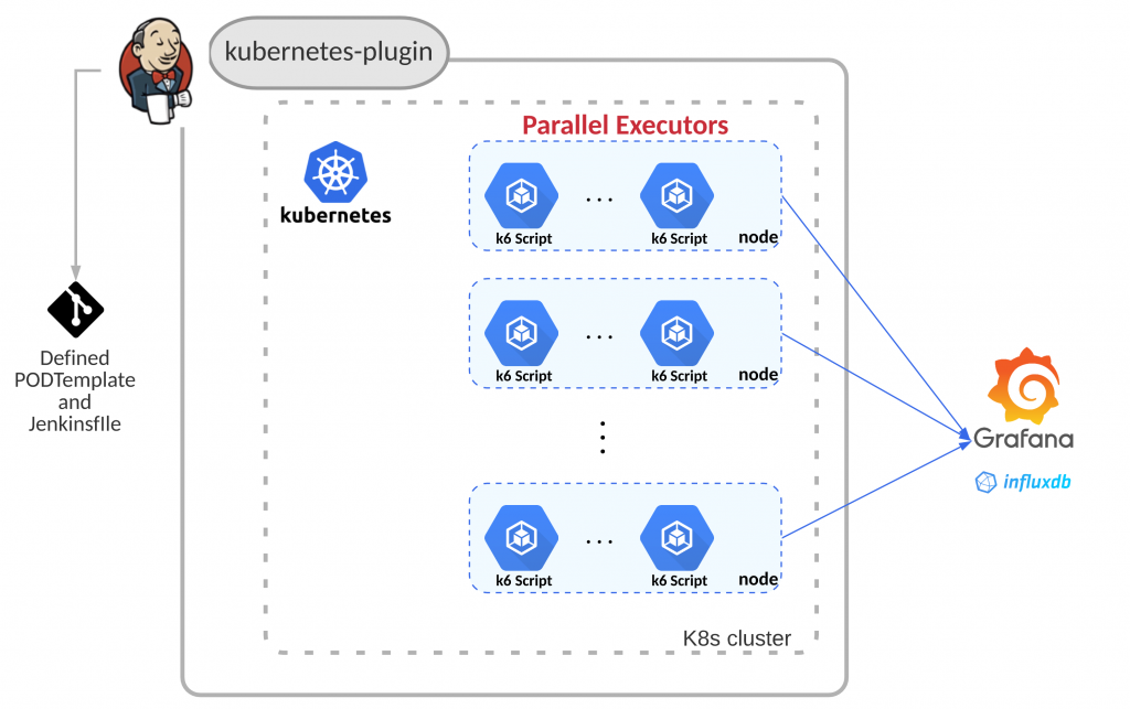 Scripts and Executors