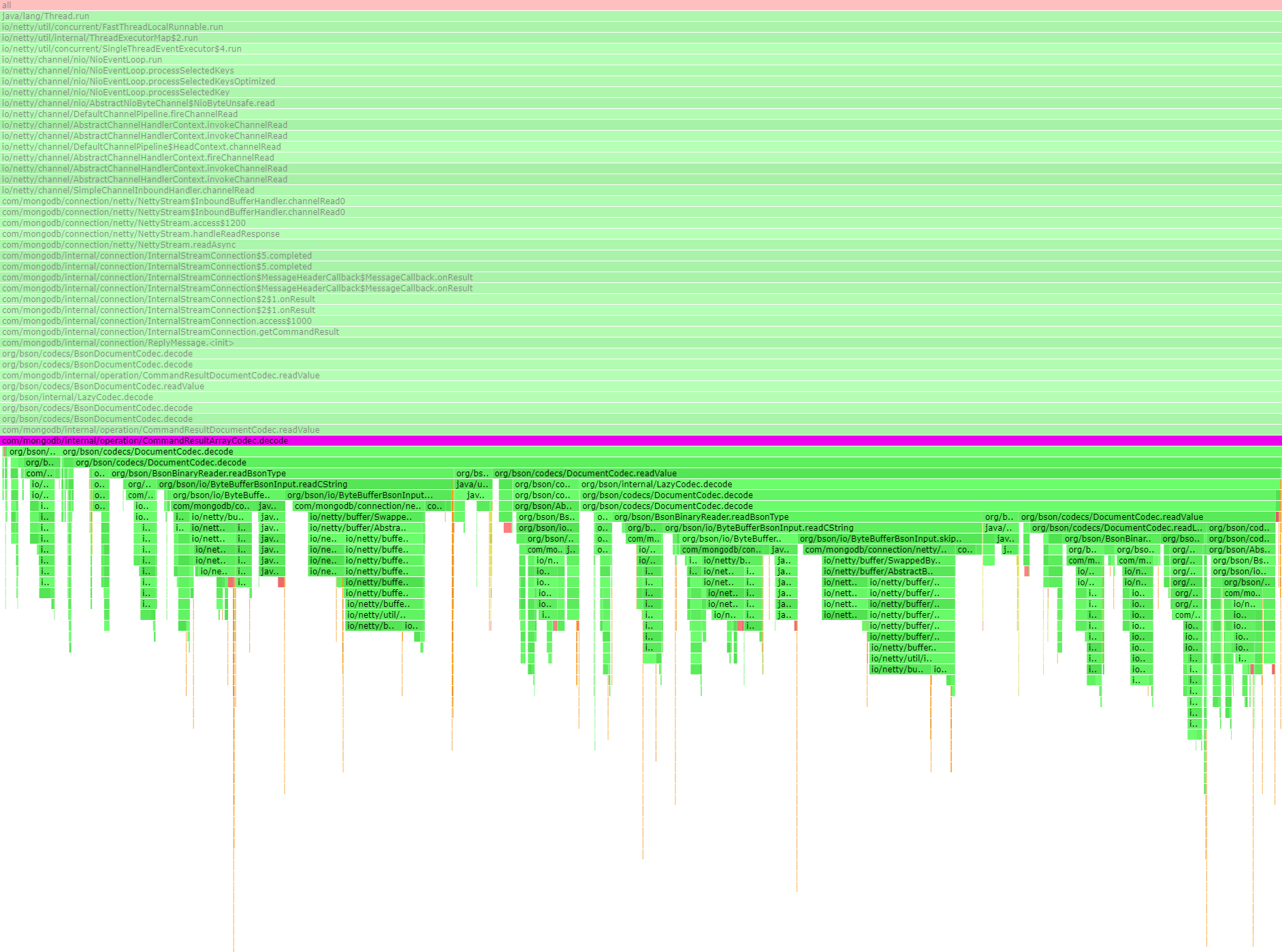 Profiling a simple performance issue in a JVM-based server