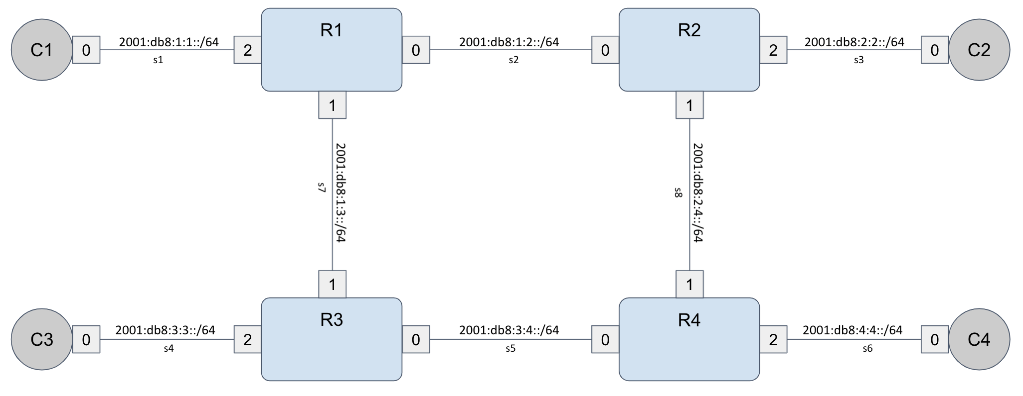 【Internship Report】Design and Implementation of FRRouting IS-IS SRv6 ...