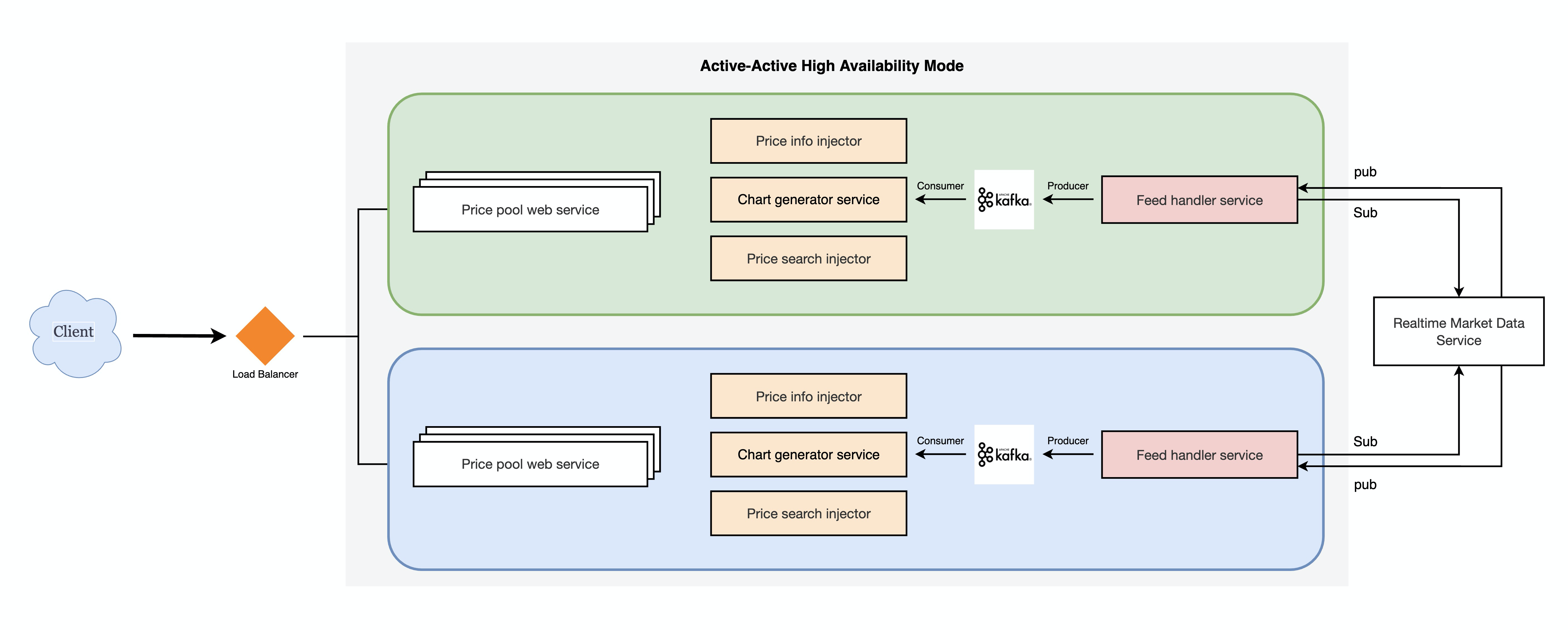 株価情報のFeedを利活用したプライシング・システム