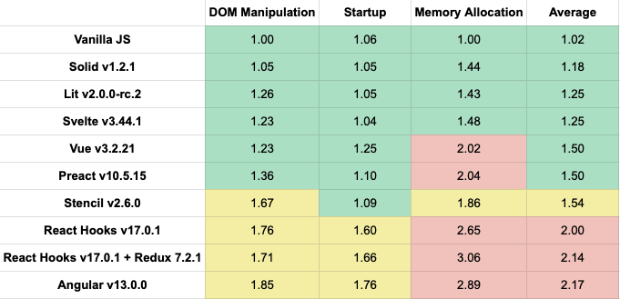 The baseline for web development in 2022