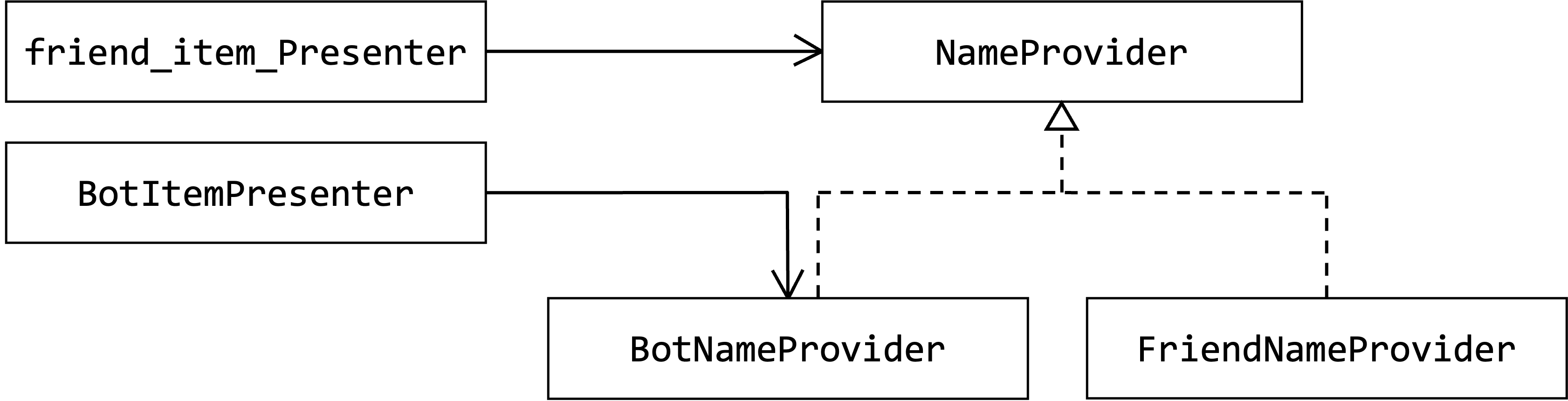 図1. 既存のコードの依存関係