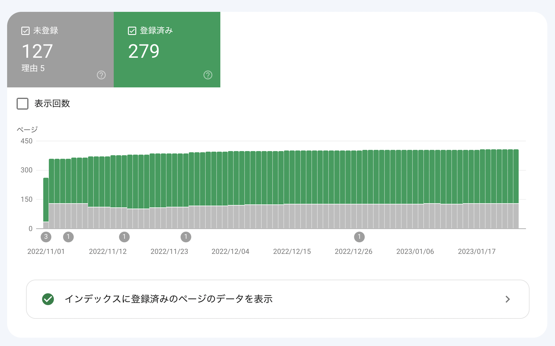 Google Search Console 인덱싱 차트