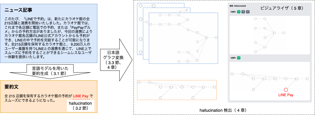 インターンレポート】グラフベースで、機械学習を用いないニュース記事