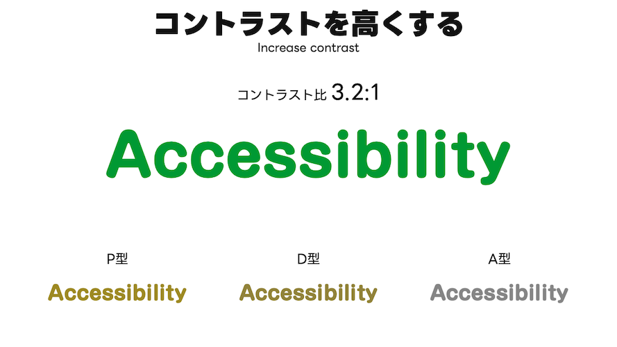 コントラスト比が3.2:1と高く、どの色覚特性でも読みやすい
