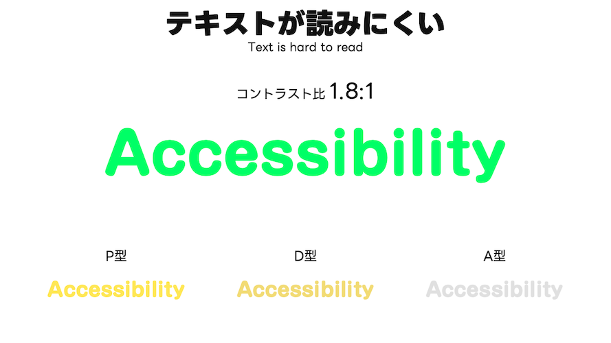 コントラスト比が1.81と低く、どの色覚特性でも読みにくい