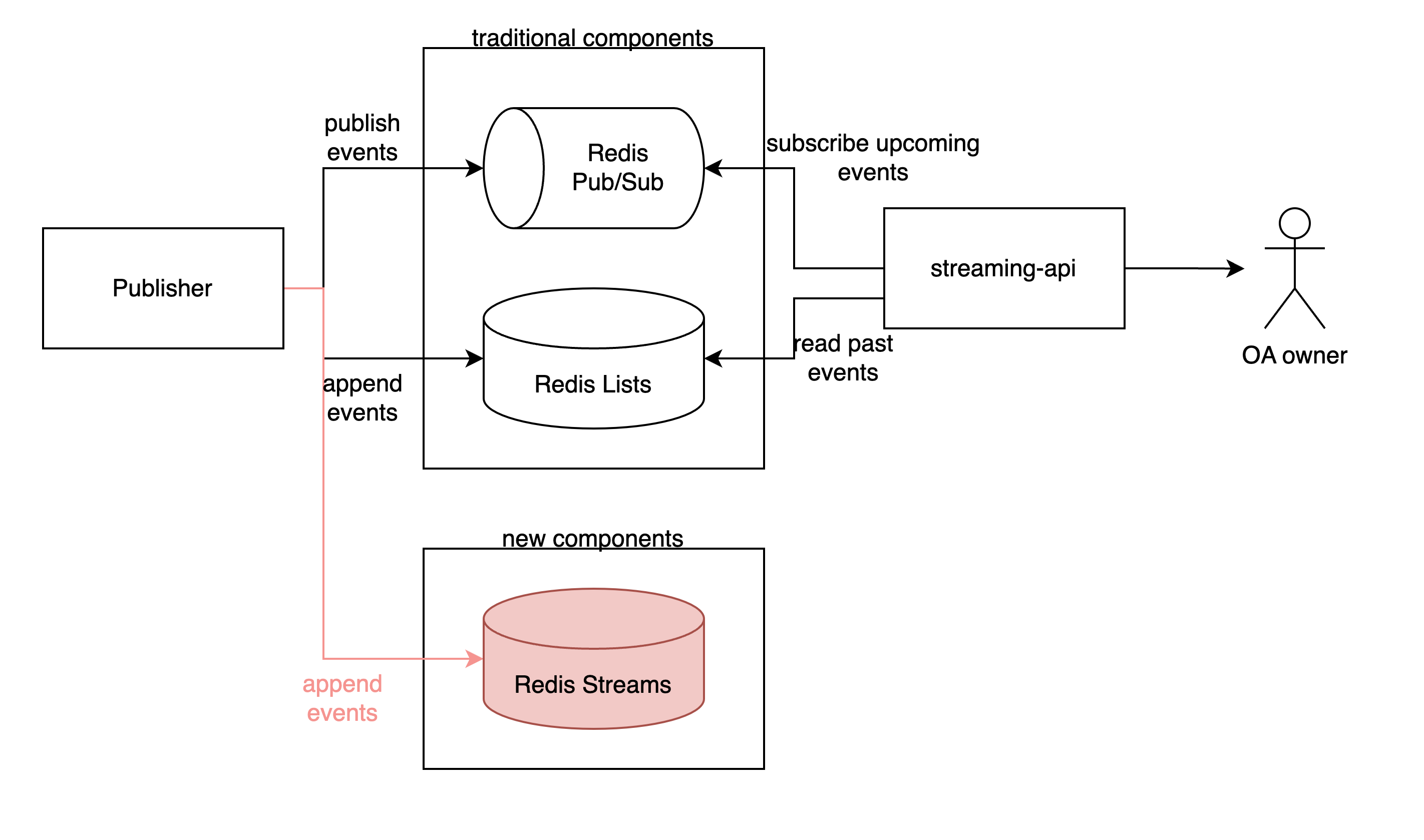 [B! Redis] 同時接続数30万超のチャットサービスのメッセージ配信基盤をRedis Pub/SubからRedis Streamsにした話