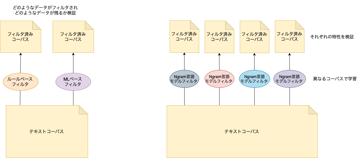 データクレンジング wiki オファー