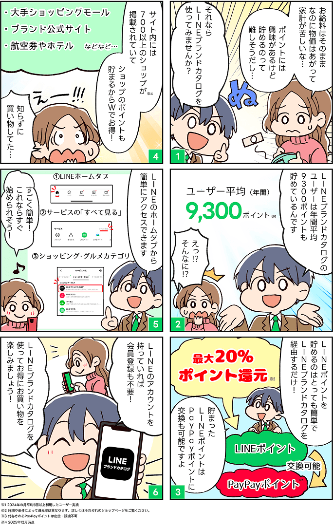 LINEブランドカタログのユーザは年間平均約9,300ポイントも貯めています