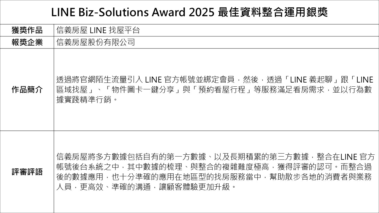 LINE Biz-Solutions
