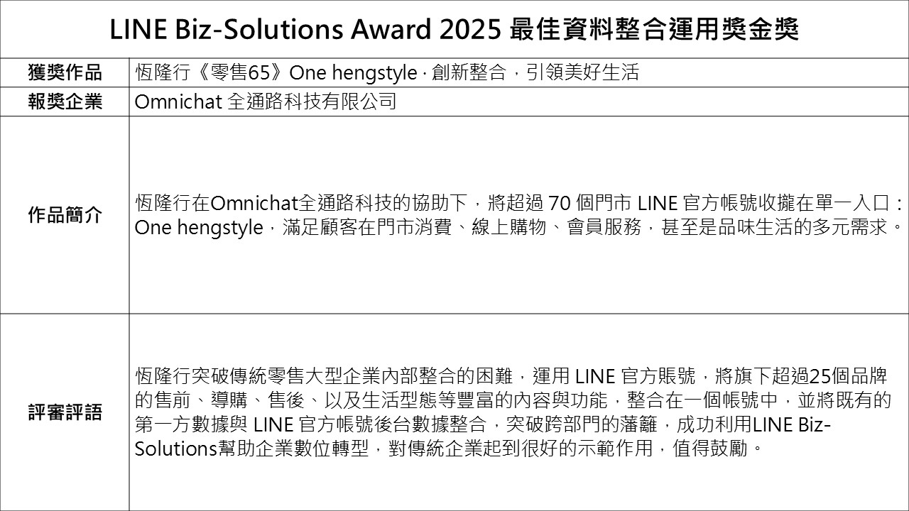 LINE Biz Solution