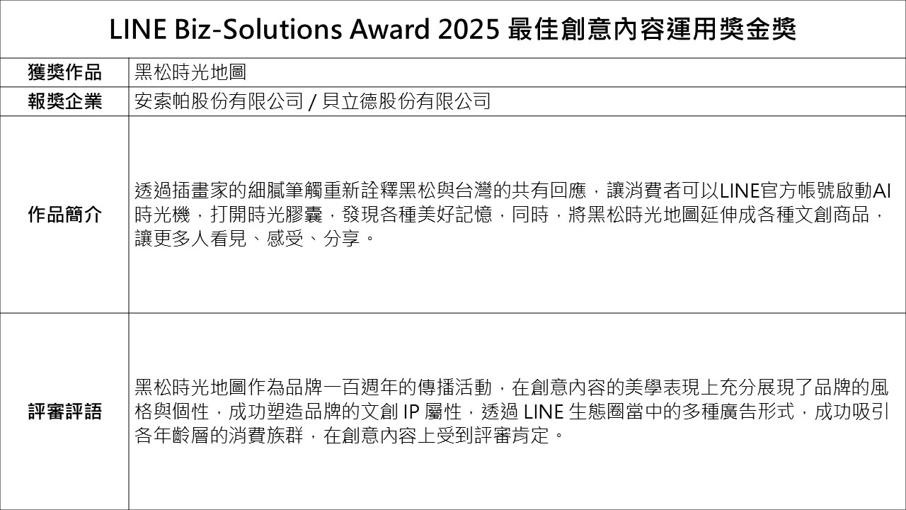 LINE Biz-Solutions