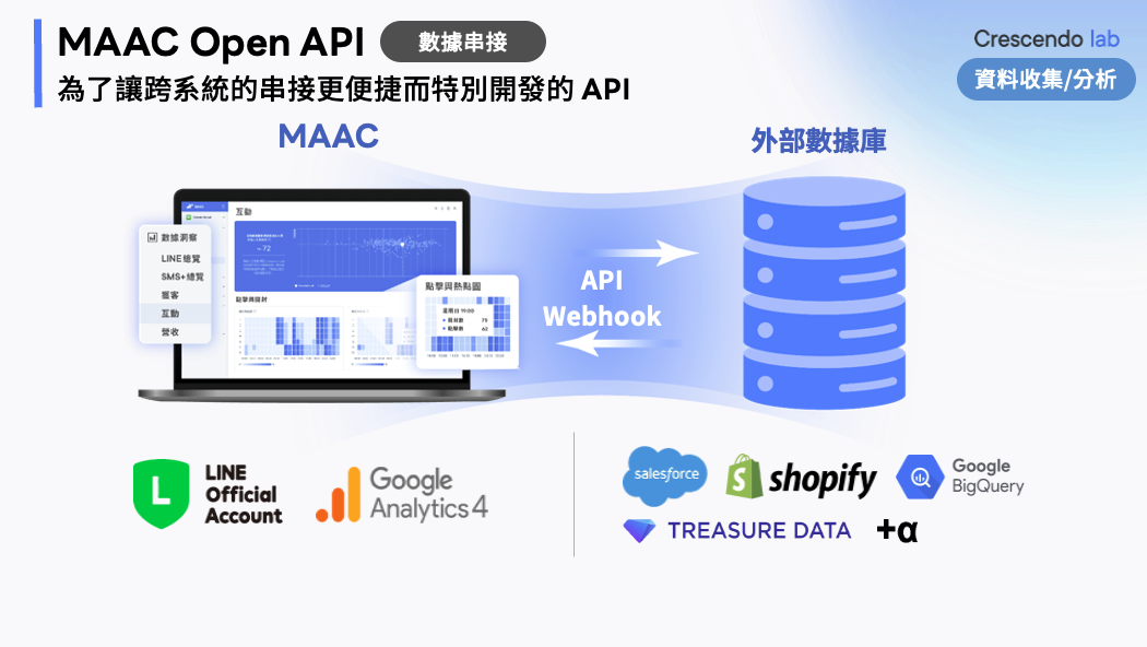 LINE可以扮演和消費者溝通的入口