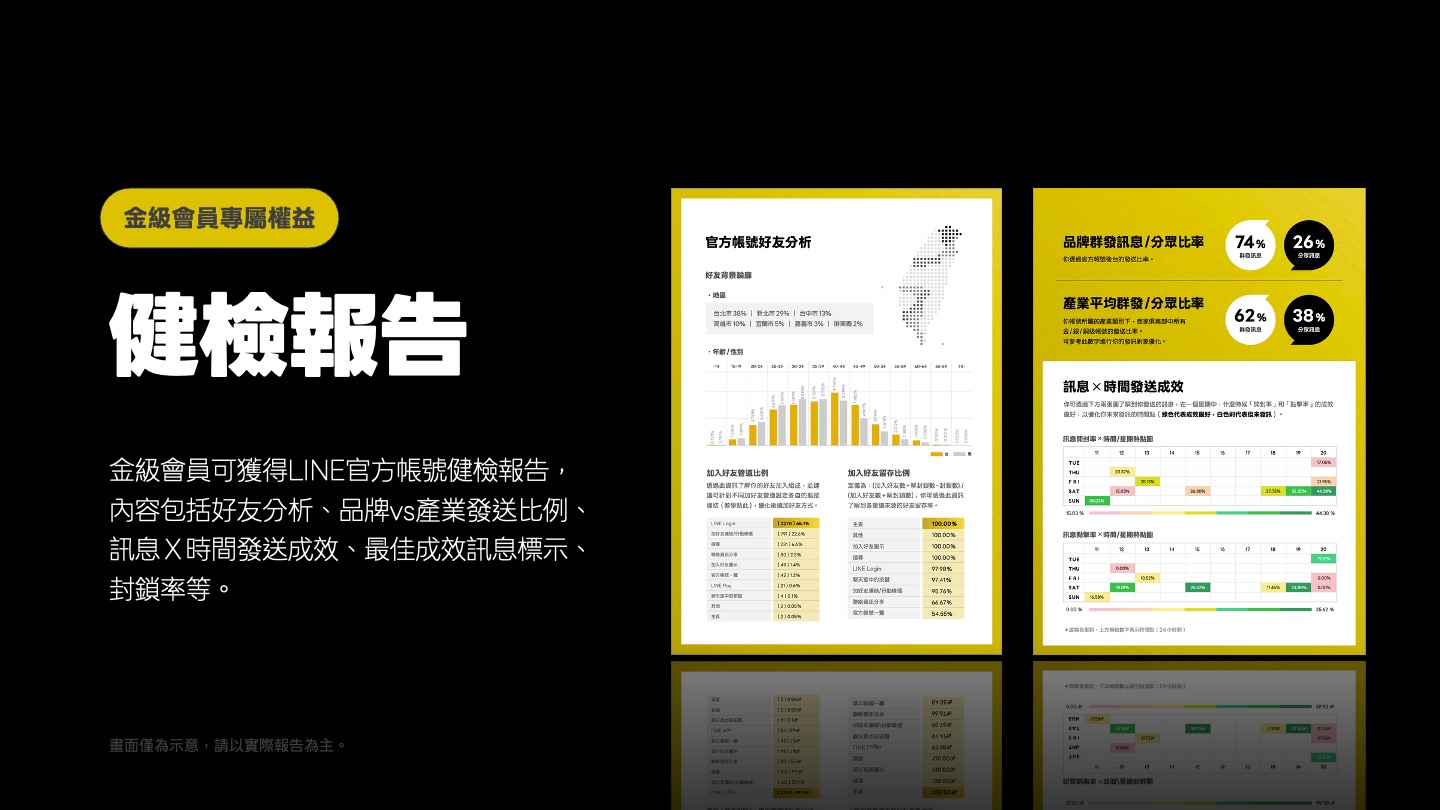 * 金級會員專屬服務：金級會員享有專屬官方帳號健檢報告，內容涵蓋官方帳號好友輪廓分析、品牌與產業的群發及分眾訊息比例對照，以及最佳成效訊息時間點標示等，優化未來發訊策略。金級會員還能享有LINE SMB Day年度大會的優先參加資格、官方一對一諮詢等豐富資源。