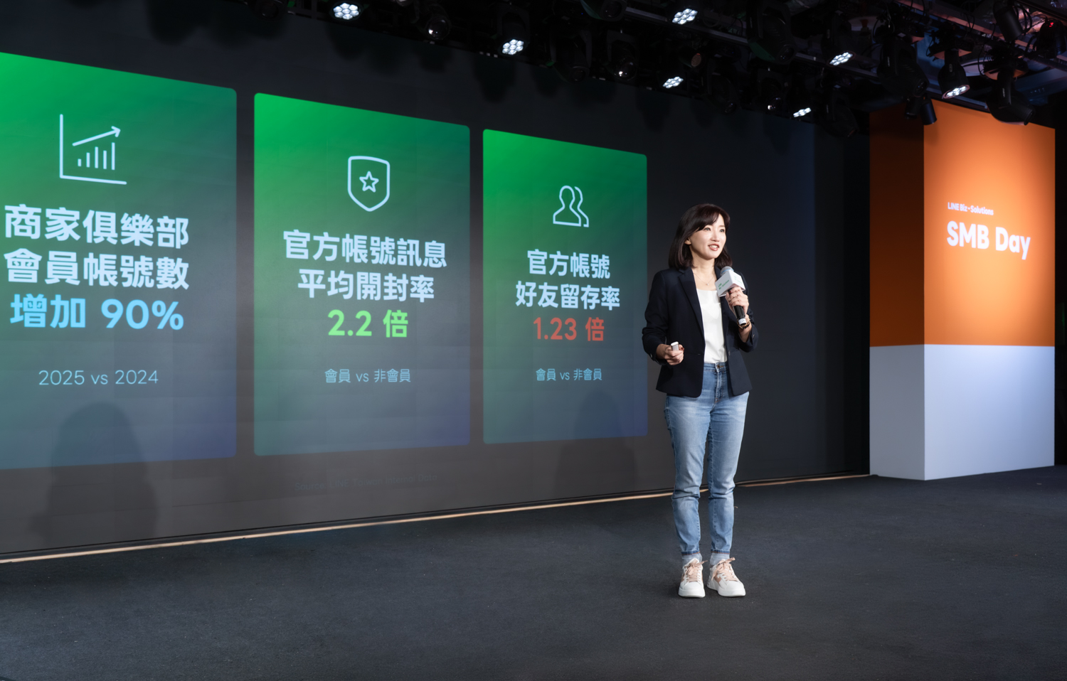 2026 LINE SMB DAY商家俱樂部 助攻中小品牌深耕品牌黏著度 開封率達2.2倍