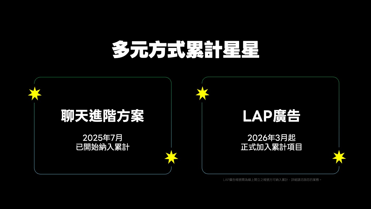 LINE Biz-Solutions商家俱樂部再添福利 2025年會員數量增一倍