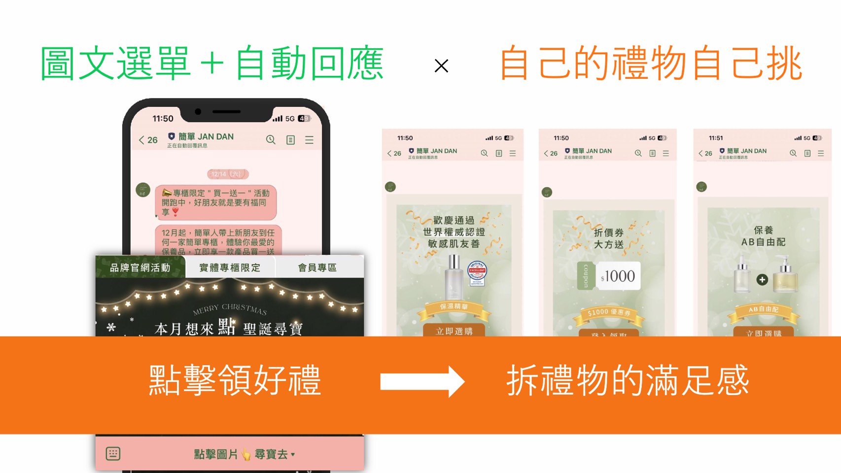 植萃保養品牌「簡單JAN DAN」將官網活動、實體專櫃限定與會員專區放在官方帳號圖文選單中，提供消費者直覺相關訊息