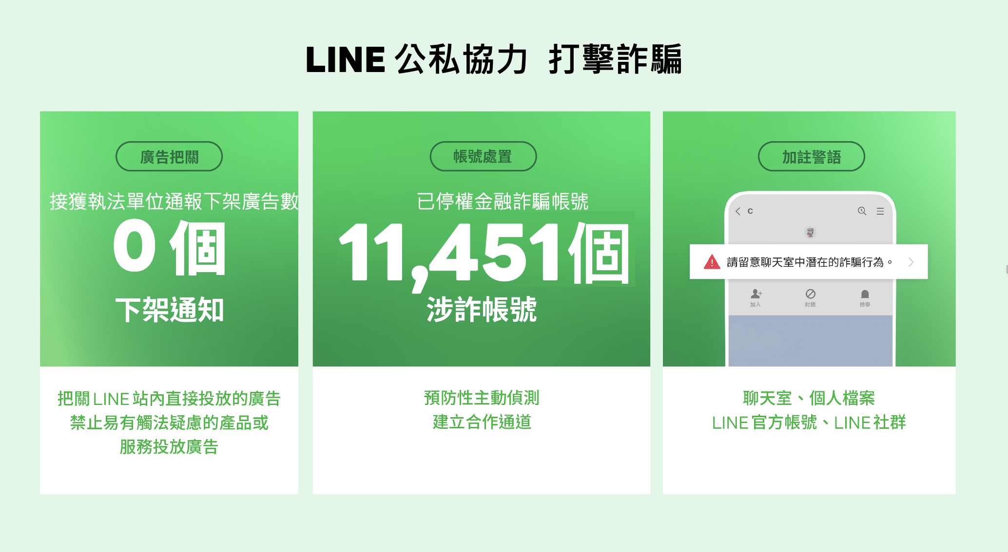 LINE公私協力 打擊詐騙