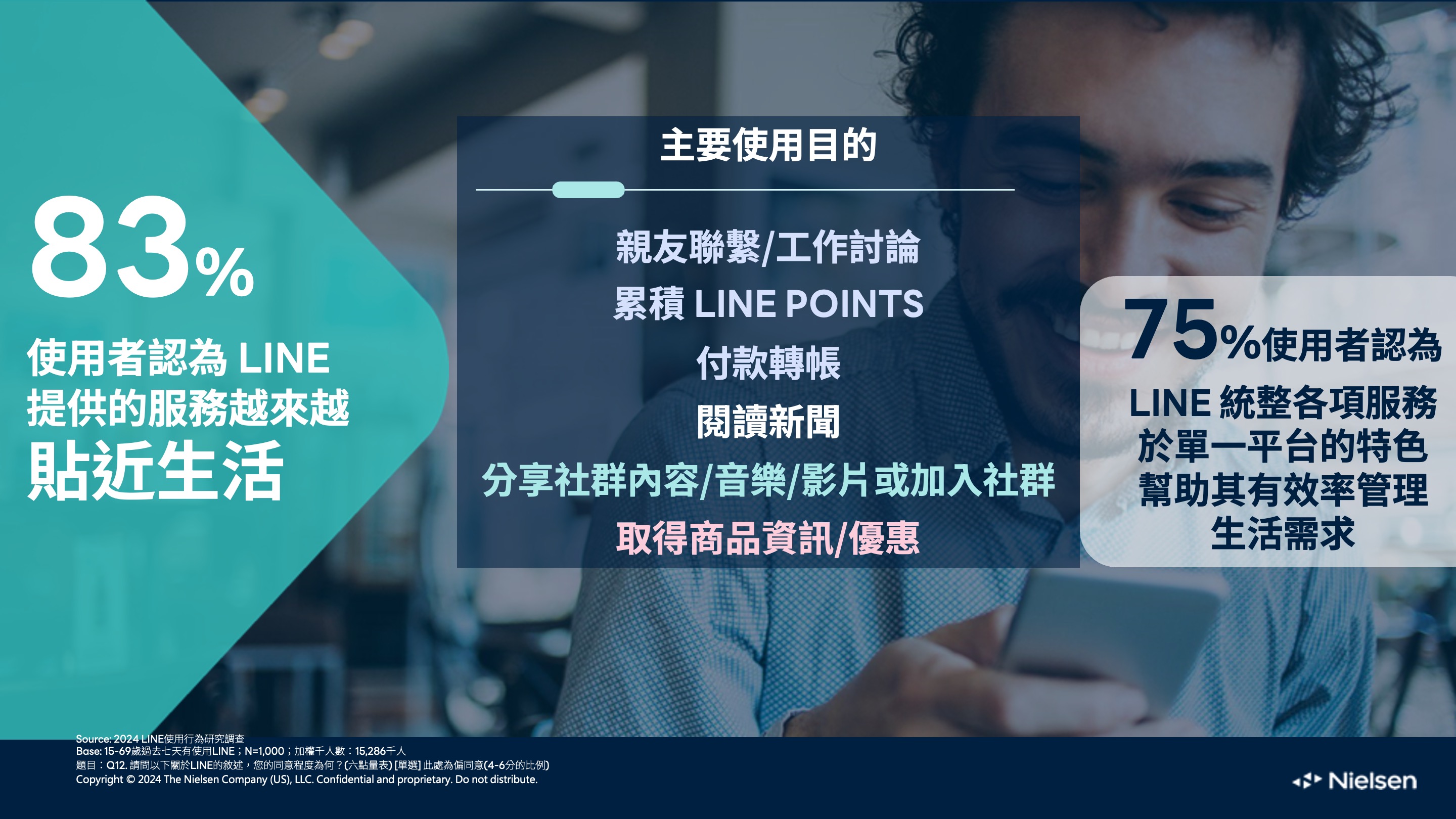 【圖2】LINE透過整合即時通訊、影音娛樂、社群、金融等服務，全面滿足用戶的需求