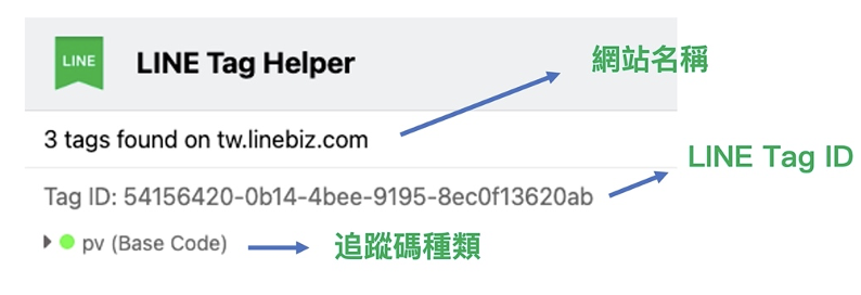Google Chrome的外掛程式 LINE Tag Helper