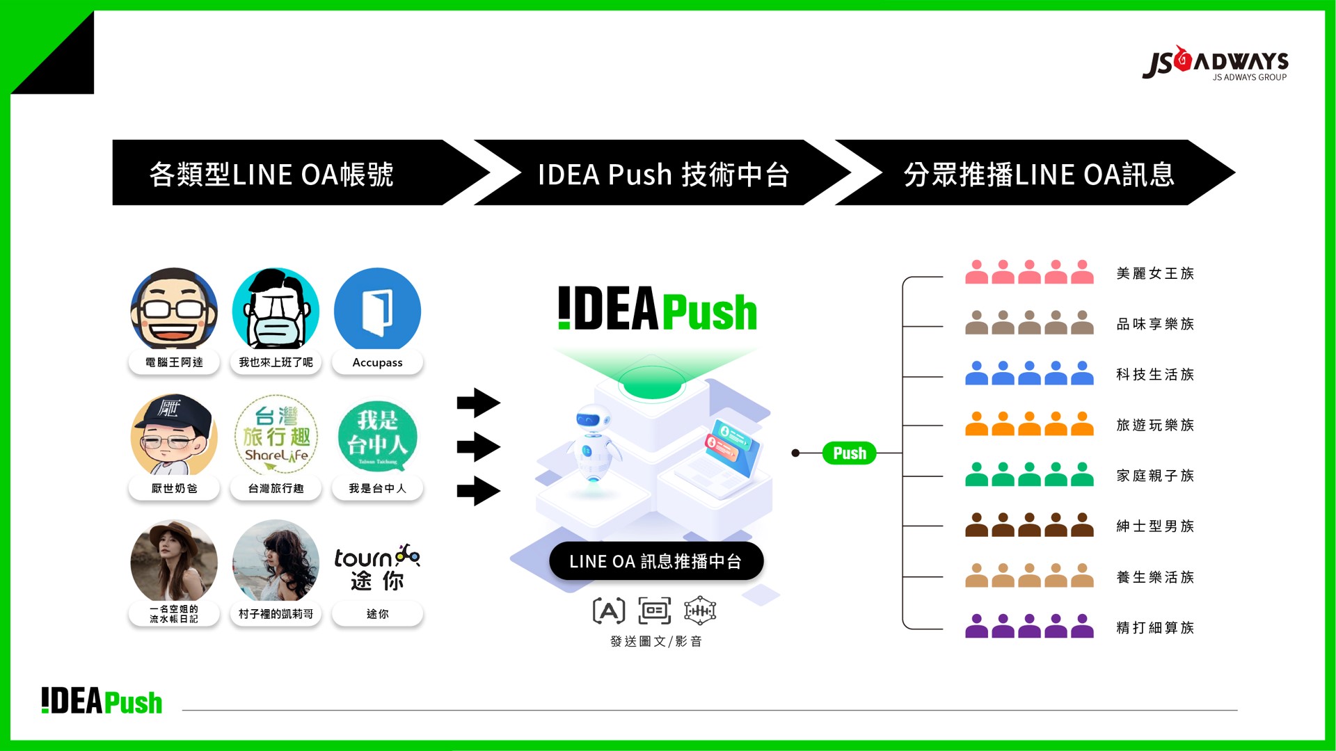 傑思‧愛德威集團獨創私領域流量行銷系統「IDEA Push」