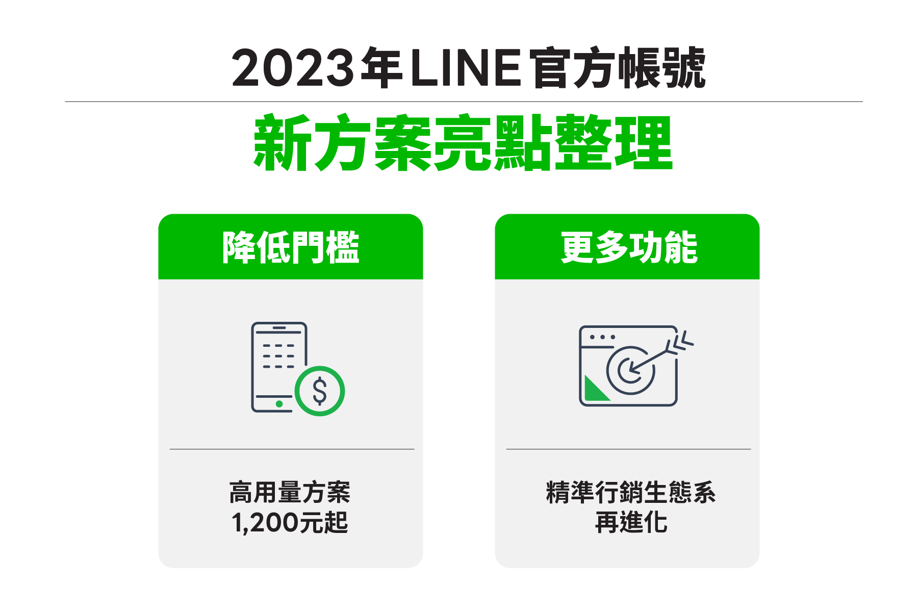 2023年LINE官方帳號新方案亮點