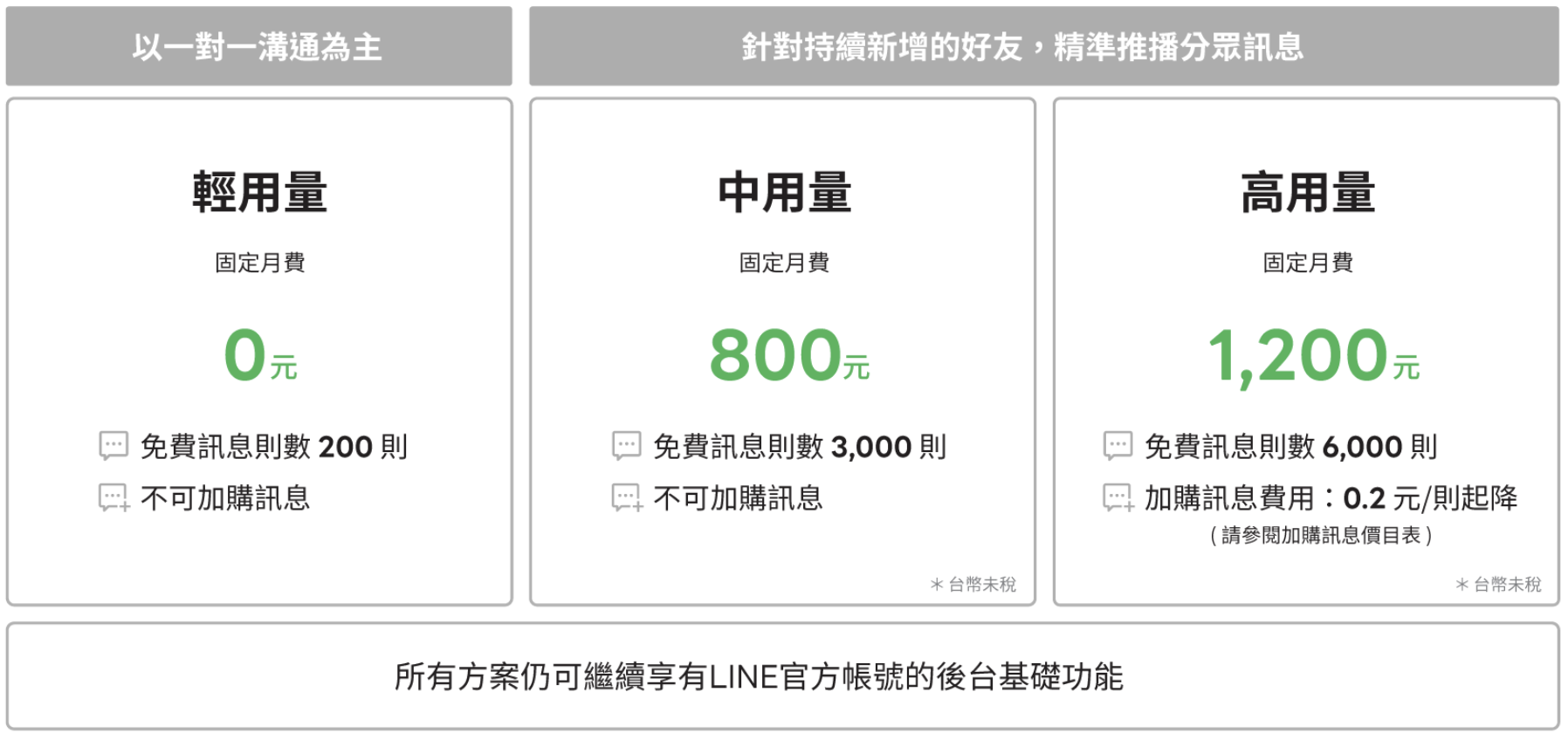 價目表