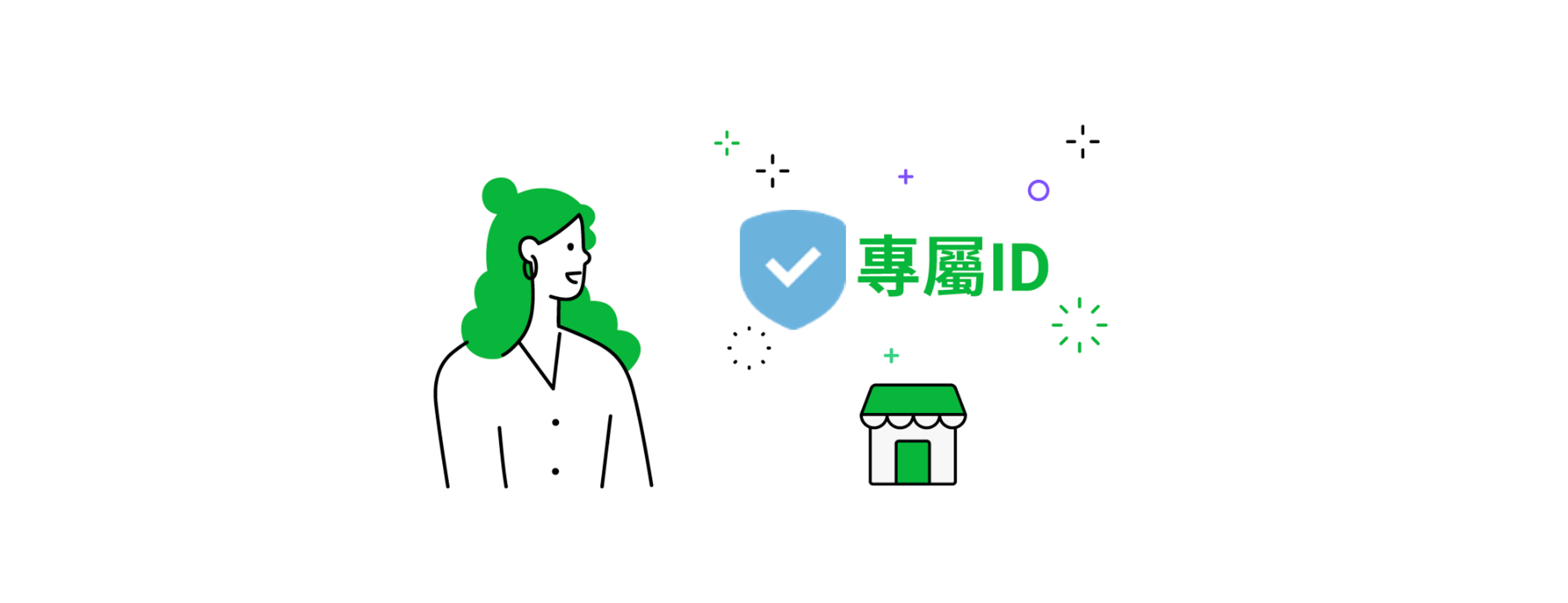 Step2：購買專屬ID
