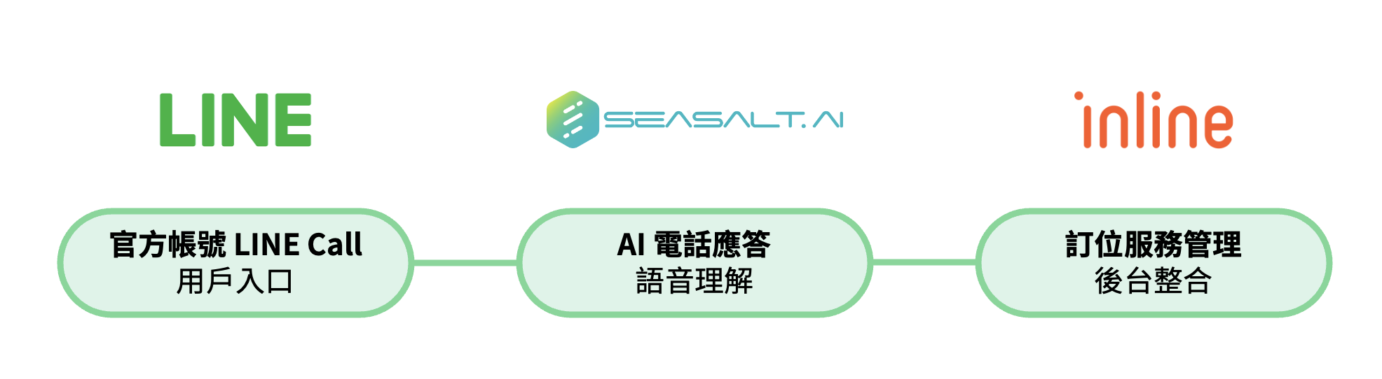 LINE x Seasalt x inline