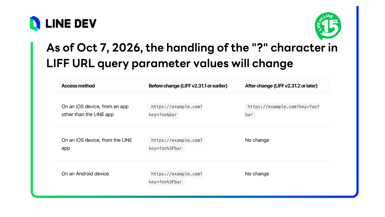 LINE ประกาศปรับการ handle "?" ที่เป็น value ของ query param ใน LIFF URL ตั้งแต่ 7 ต.ค 2026
