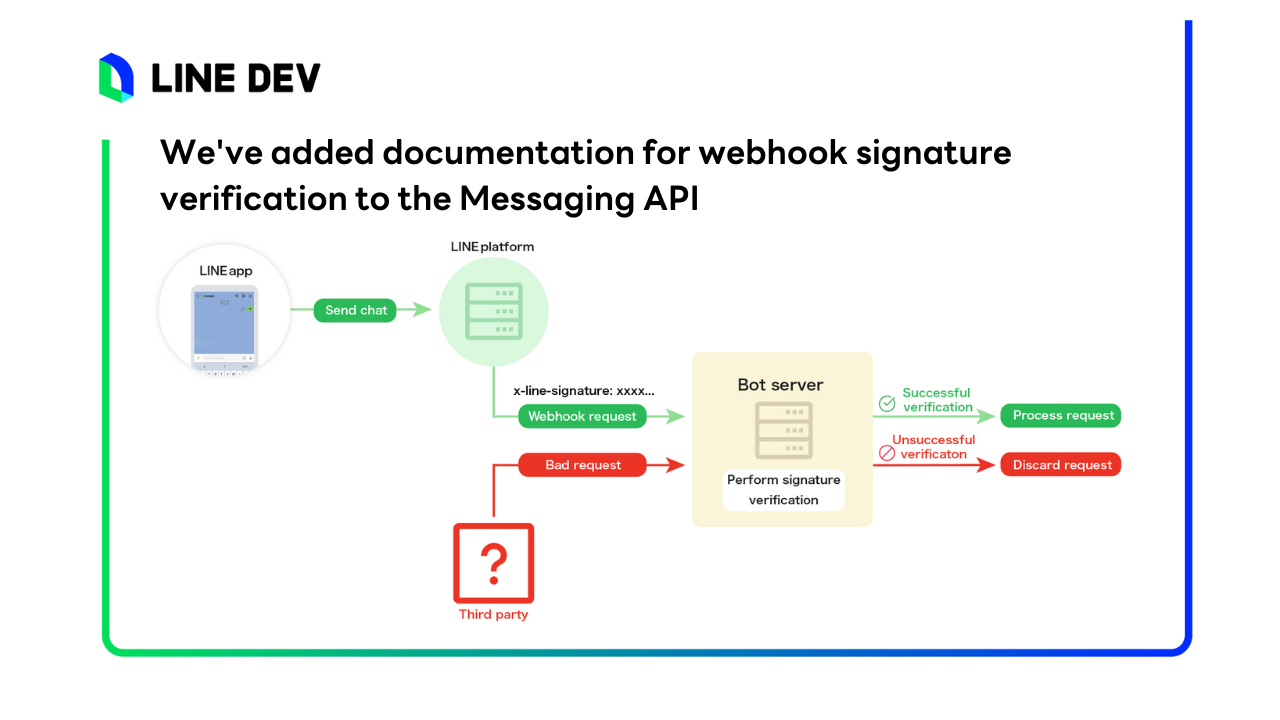 LINE เพิ่ม Document การตรวจสอบ Webhook Signature ใน Messaging API