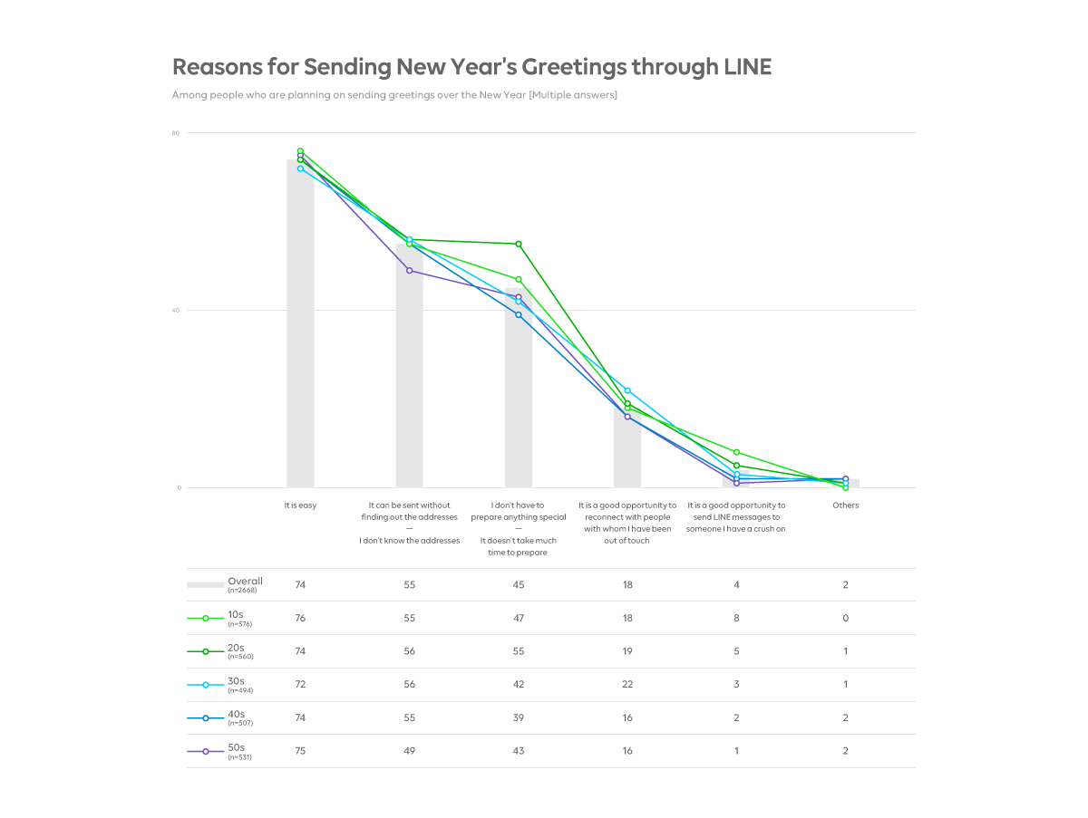 https://vos.line-scdn.net/en/pr/171214-09.png